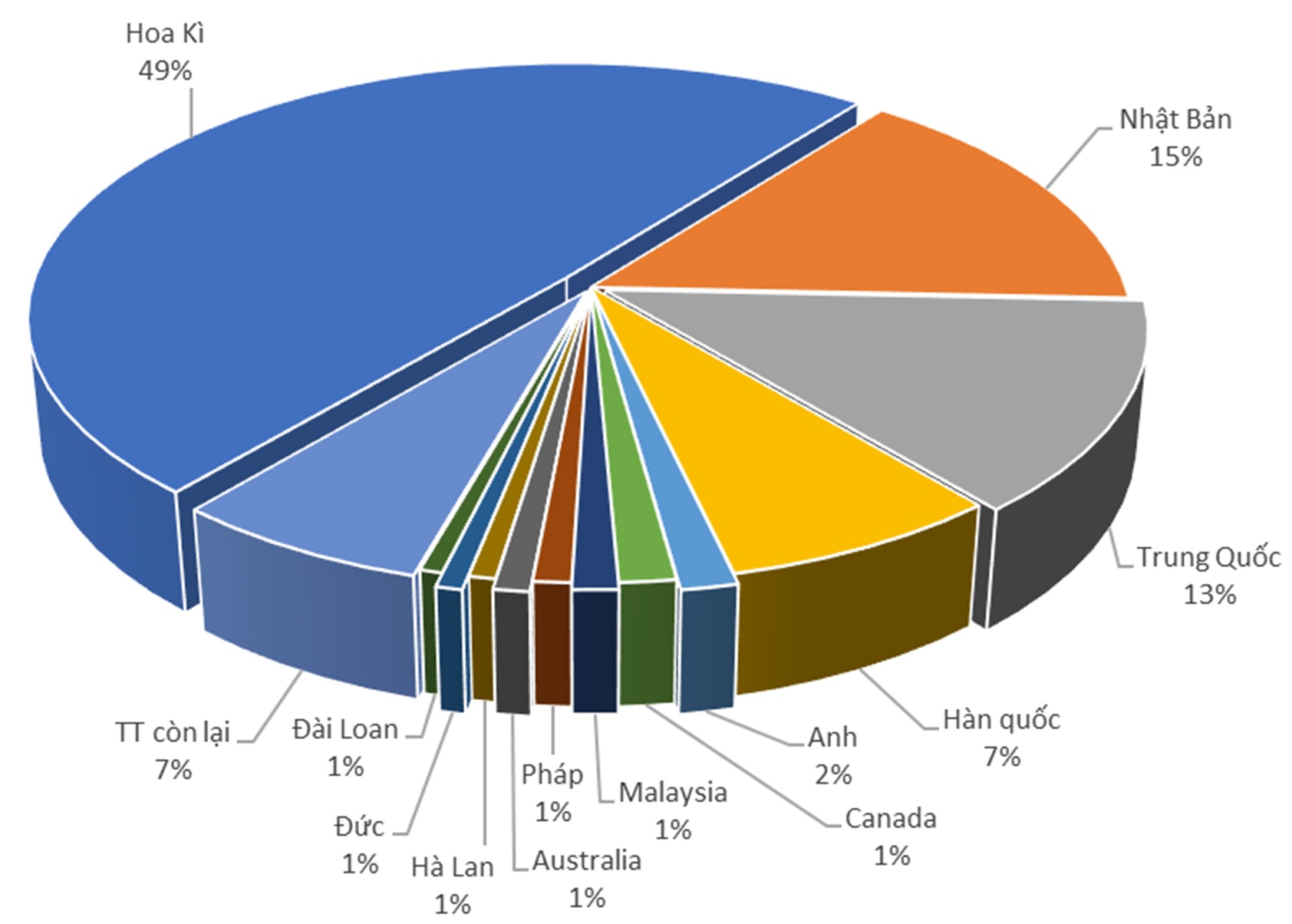 Báo cáo tổng quan thị trường đồ nội thất – Xu hướng triển vọng